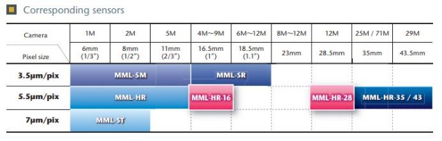 MML-HR 16_18Corresponding sensorsPic.jpg