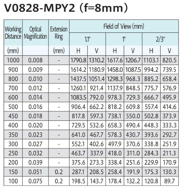V0828-MPY2 FOV.jpg