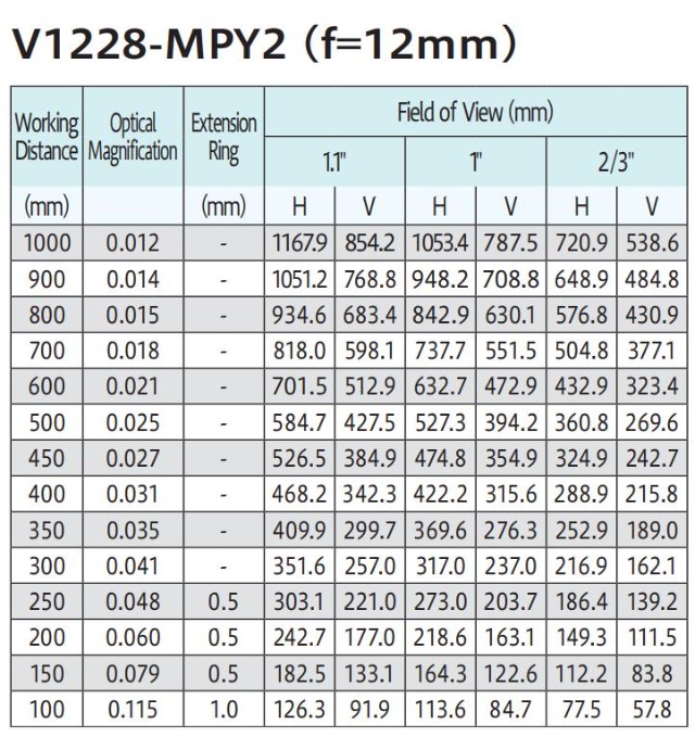 V1228-MPY2 FOV.jpg